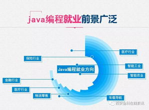 學互聯網軟件開發，做新時代自由高薪一族