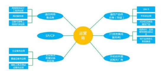 區塊鏈賦能網絡軟件開發 破解電信運營商瓶頸，開辟增長新藍海